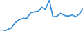 Indicator: Gross Domestic Product:: Private Services-Providing Industries in Kewaunee County, WI