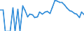 Indicator: 90% Confidence Interval: Lower Bound of Estimate of Related Children Age 5-17 in Families in Poverty for Kewaunee County, WI