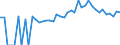 Indicator: 90% Confidence Interval: Lower Bound of Estimate of People of All Ages in Poverty for Kewaunee County, WI