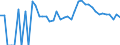 Indicator: 90% Confidence Interval: Upper Bound of Estimate of Related Children Age 5-17 in Families in Poverty for Kewaunee County, WI