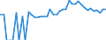 Indicator: 90% Confidence Interval: Upper Bound of Estimate of People of All Ages in Poverty for Kewaunee County, WI