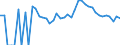 Indicator: 90% Confidence Interval: Upper Bound of Estimate of People Age 0-17 in Poverty for Kewaunee County, WI
