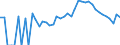 Indicator: 90% Confidence Interval: Lower Bound of Estimate of Percent of Related Children Age 5-17 in Families in Poverty for Kewaunee County, WI