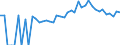 Indicator: 90% Confidence Interval: Lower Bound of Estimate of Percent of People of All Ages in Poverty for Kewaunee County, WI