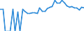 Indicator: 90% Confidence Interval: Upper Bound of Estimate of Percent of People of All Ages in Poverty for Kewaunee County, WI