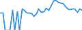 Indicator: 90% Confidence Interval: Upper Bound of Estimate of Percent of People Age 0-17 in Poverty for Kewaunee County, WI