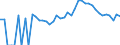 Indicator: Estimated Percent of: People Age 0-17 in Poverty for Kewaunee County, WI