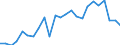 Indicator: Real Gross Domestic Product:: All Industries in Kewaunee County, WI