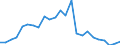 Indicator: Real Gross Domestic Product:: Private Services-Providing Industries in Kewaunee County, WI
