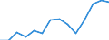 Indicator: Housing Inventory: Active Listing Count: WI