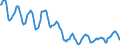 Indicator: Housing Inventory: Active Listing Count: in La Crosse County, WI