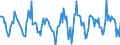 Indicator: Housing Inventory: Active Listing Count: Month-Over-Month in La Crosse County, WI