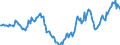 Indicator: Housing Inventory: Active Listing Count: Year-Over-Year in La Crosse County, WI