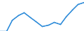 Indicator: Housing Inventory: Active Listing Count: estimate) in La Crosse County, WI