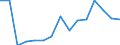 Indicator: Housing Inventory: Active Listing Count: r La Crosse County, WI