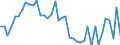 Indicator: Housing Inventory: Active Listing Count: ed by Building Permits for La Crosse County, WI