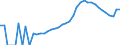 Indicator: Housing Inventory: Active Listing Count: ounty, WI