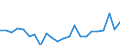 Indicator: Housing Inventory: Active Listing Count: ty, WI