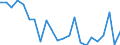 Indicator: Housing Inventory: Active Listing Count: a Crosse County, WI