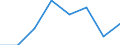 Indicator: Housing Inventory: Active Listing Count: (5-year estimate) in La Crosse County, WI (DISCONTINUED)