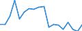 Indicator: Housing Inventory: Active Listing Count: enses Known to Law Enforcement in La Crosse County, WI (DISCONTINUED)