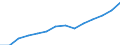 Indicator: Housing Inventory: Active Listing Count: estimate) in La Crosse County, WI
