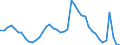 Indicator: Housing Inventory: Active Listing Count: WI