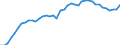 Indicator: Housing Inventory: Active Listing Count: y, WI