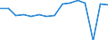 Indicator: Housing Inventory: Active Listing Count: usted by Cost of Living for La Crosse County, WI
