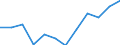 Indicator: Housing Inventory: Active Listing Count: year estimate) for La Crosse County, WI (DISCONTINUED)