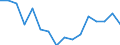 Indicator: Housing Inventory: Active Listing Count: g in La Crosse County, WI