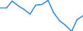 Indicator: Housing Inventory: Active Listing Count: (5-year estimate) Index for La Crosse County, WI