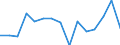 Indicator: Housing Inventory: Active Listing Count: as a Percentage of Households with Children (5-year estimate) in La Crosse County, WI