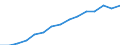 Indicator: Housing Inventory: Active Listing Count: eted an Associate's Degree or Higher (5-year estimate) in La Crosse County, WI