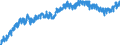 Indicator: Housing Inventory: Active Listing Count: y, WI