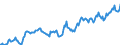 Indicator: Housing Inventory: Average Listing Price: in La Crosse County, WI