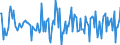 Indicator: Housing Inventory: Average Listing Price: Month-Over-Month in La Crosse County, WI