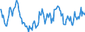 Indicator: Housing Inventory: Average Listing Price: Year-Over-Year in La Crosse County, WI