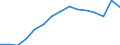 Indicator: Population Estimate,: Total, Not Hispanic or Latino, White Alone (5-year estimate) in La Crosse County, WI