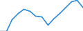 Indicator: Population Estimate,: Total, Not Hispanic or Latino, Black or African American Alone (5-year estimate) in La Crosse County, WI
