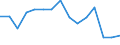 Indicator: Population Estimate,: Total, Not Hispanic or Latino, American Indian and Alaska Native Alone (5-year estimate) in La Crosse County, WI