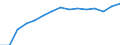 Indicator: Population Estimate,: Total, Not Hispanic or Latino, Asian Alone (5-year estimate) in La Crosse County, WI