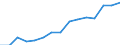 Indicator: Population Estimate,: Total, Not Hispanic or Latino, Two or More Races, Two Races Excluding Some Other Race, and Three or More Races (5-year estimate) in La Crosse County, WI