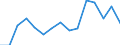 Indicator: Population Estimate,: Total, Hispanic or Latino, White Alone (5-year estimate) in La Crosse County, WI