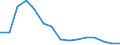 Indicator: Population Estimate,: Total, Hispanic or Latino, Black or African American Alone (5-year estimate) in La Crosse County, WI