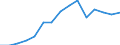 Indicator: Population Estimate,: Total, Hispanic or Latino, Some Other Race Alone (5-year estimate) in La Crosse County, WI