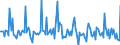 Indicator: Market Hotness:: Page View Count per Property in La Crosse County, WI