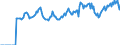 Indicator: Market Hotness:: Listing Views per Property Versus the United States in La Crosse County, WI