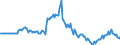 Indicator: Market Hotness:: Listing Views per Property in La Crosse County, WI