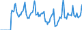 Indicator: Market Hotness:: Median Days on Market in La Crosse County, WI